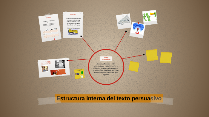 Estructura Interna Y Externa De Los Textos Persuasivo 4046