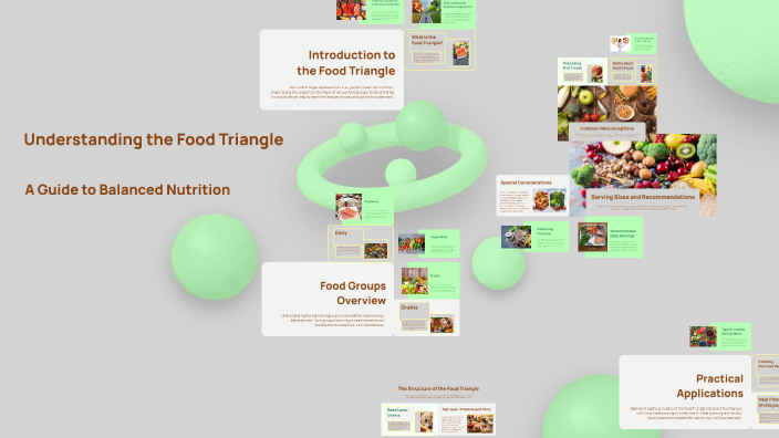 Understanding the Food Triangle by Ralph Bernaut on Prezi