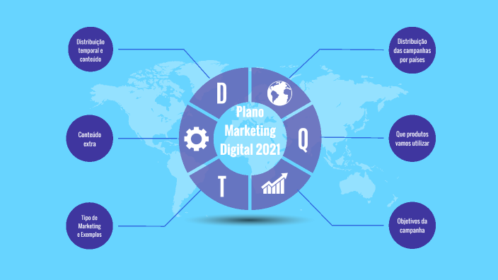 Plano de Marketing by Nelson Miranda on Prezi