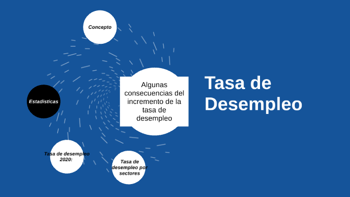 Tasa De Desempleo By Dan Huanca On Prezi