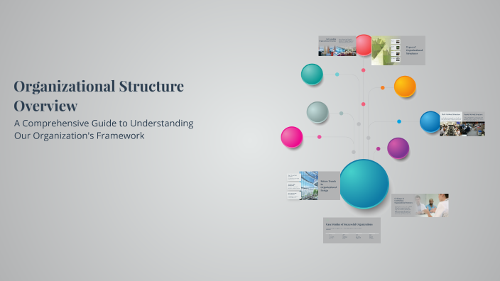 Organizational Structure Overview by neni nuraeni on Prezi