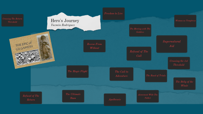 Hero's Journey Map by Yazmin Rodriguez on Prezi