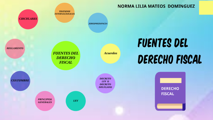 Fuentes Del Derecho Fiscal By Norma Lilia Mateos On Prezi