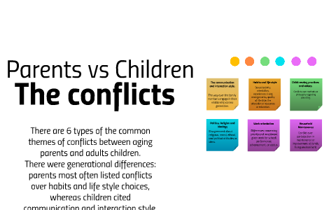 Parents vs Children by Alon Alondris Alouette on Prezi