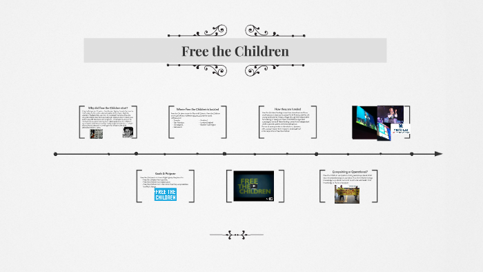 Free the Children by Laura Doyle on Prezi