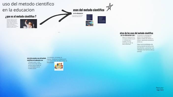 uso del metodo cientifico en la educacion by Miguel Useche on Prezi