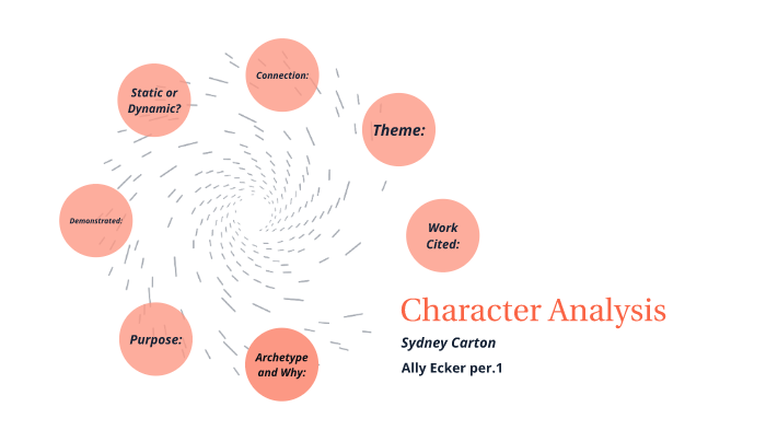 Character Analysis by Alicia Ecker on Prezi