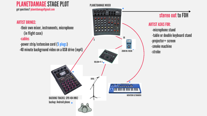 STAGE PLOT v5 // TECH RIDER by Mariusz Bari on Prezi