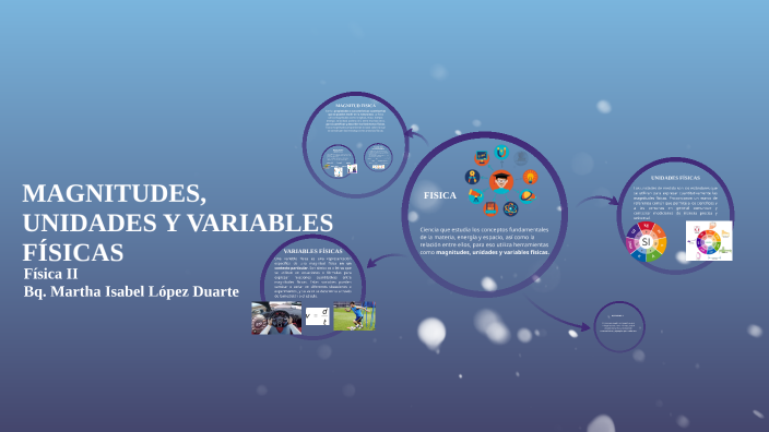 Magnitudes Unidades Y Variables Fisicas By Isabel Lopez On Prezi