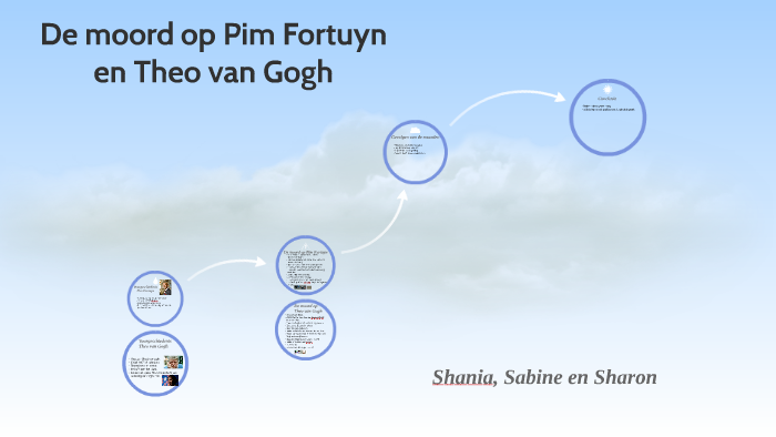 De moord op Pim Fortuyn en Theo van Gogh by Sharon van der Plas on Prezi