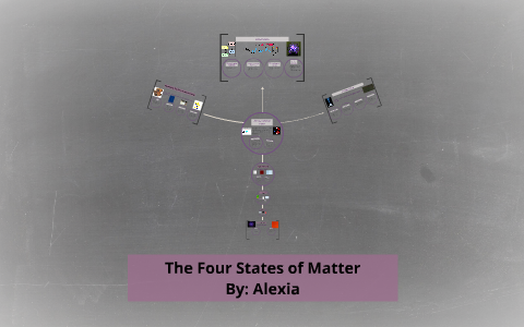 The Four States of Matter by Melissa Hengst on Prezi