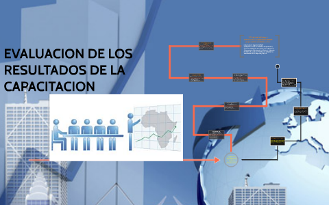 EVALUACION DE LOS RESULTADOS DE LA CAPACITACION by jesus rubelo on Prezi