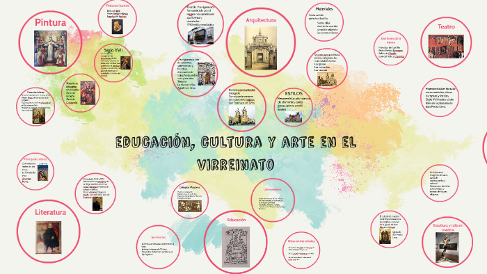 educación,arte y cultura en el virreinato del Perú by Rocío Arrese