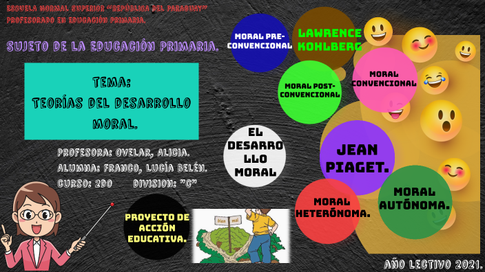 Teor a del Desarrollo Moral. by Lu Franco on Prezi