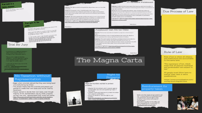 Magna Carta by Hattie Brzon on Prezi