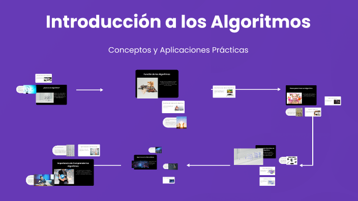 Introducción a los Algoritmos by Angela Surit Bueno Rojas on Prezi