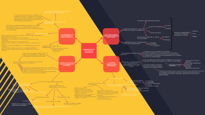 Mind map tema 7 by Alejandro Delgado Medina on Prezi