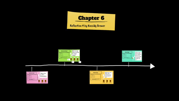 Reflection 4 Chapter 6 The Power of Place by Kassidy Brewer on Prezi