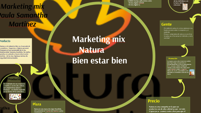 Marketing mix by samantha martinez