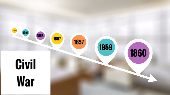7 events leading up to the civil war by Yesenia Garcia on Prezi