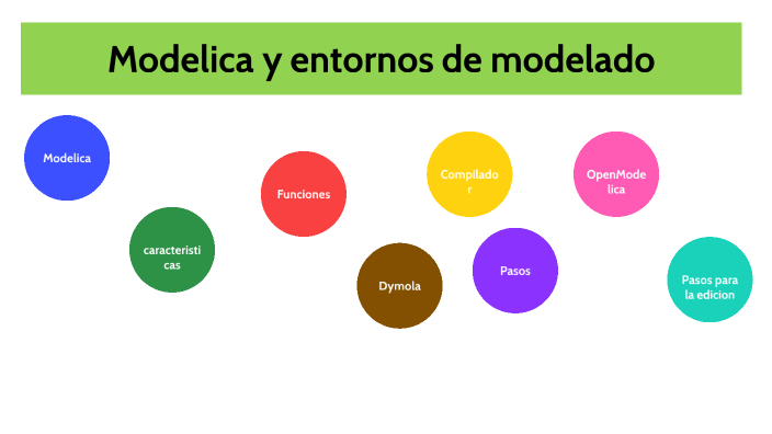 Diseño Y Simulacion De Sistemas Dinamicos By Jose Angel Nuñez Ruezgas On Prezi 8739