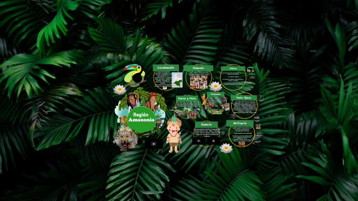 REGION AMAZONIA by MONICA CRISTINA GALINDEZ GOMEZ on Prezi