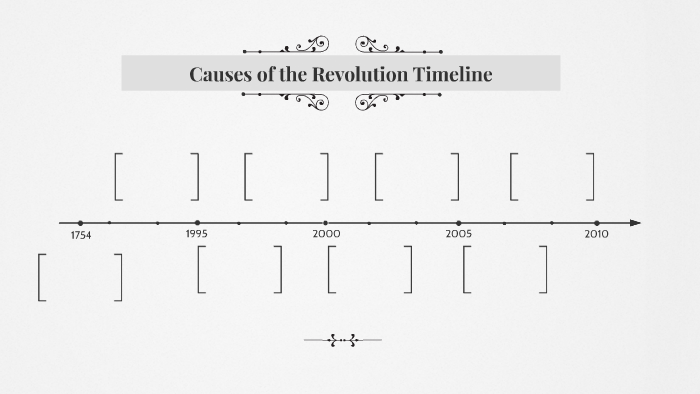 Causes of the Revolution Timeline by Makayla Moore on Prezi