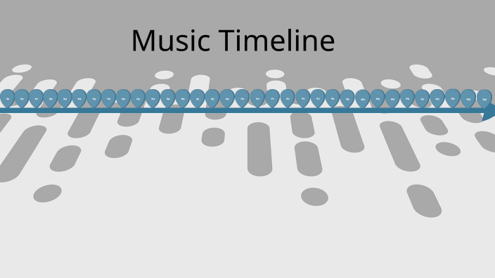 Music Jazz Timeline By Cooper Roberts On Prezi