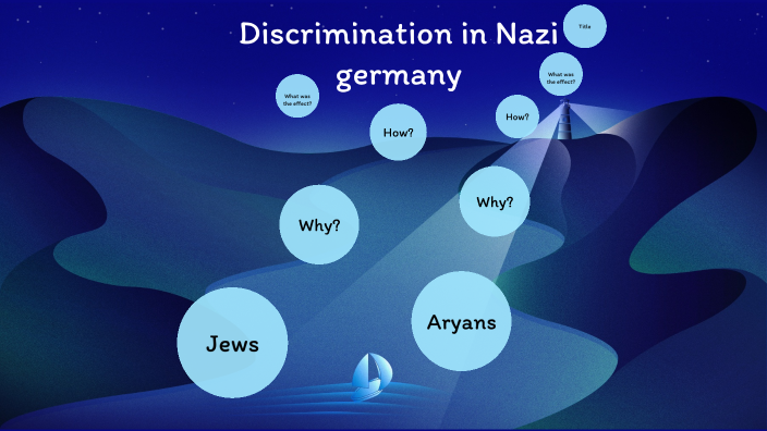 Discrimination in Nazi Germany by Arav Bharadia on Prezi