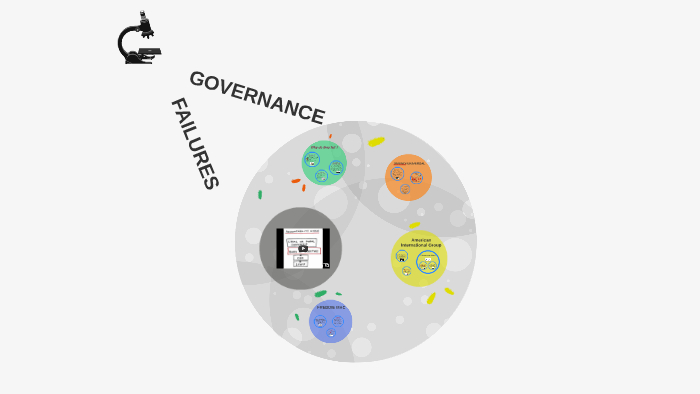 CORPORATE GOVERNANCE FAILURES By Saksham Bhandari On Prezi Next