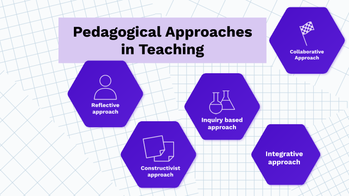 Pedagogical approaches by Aiganym Suimenbay on Prezi