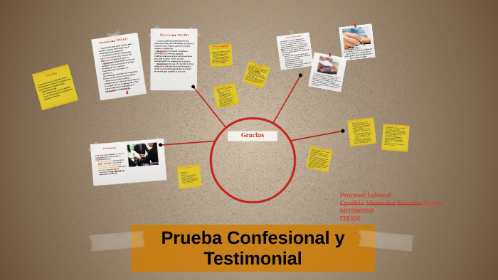 Prueba Confesional Y Testimonial By Cynthia St On Prezi 5985