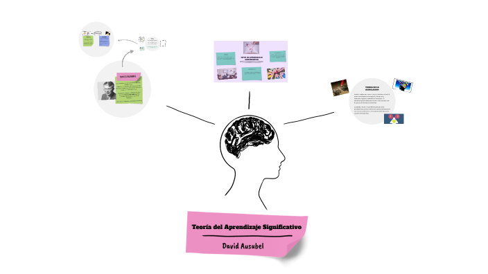 Teoría del Aprendizaje Significativo by PAULA ANDREA PENARANDA CORENA ...