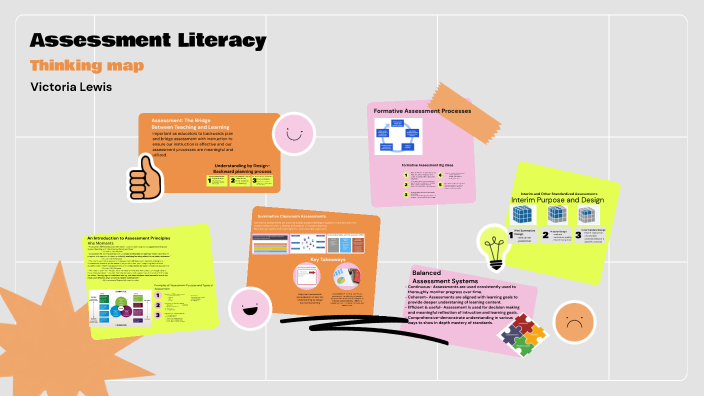 Assessment Literacy Thinking map by Victoria Lewis on Prezi