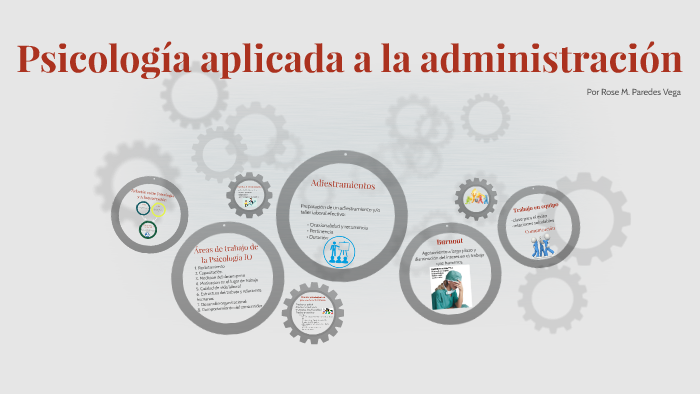 Psicología aplicada a la administración by Rose Paredes Vega on Prezi