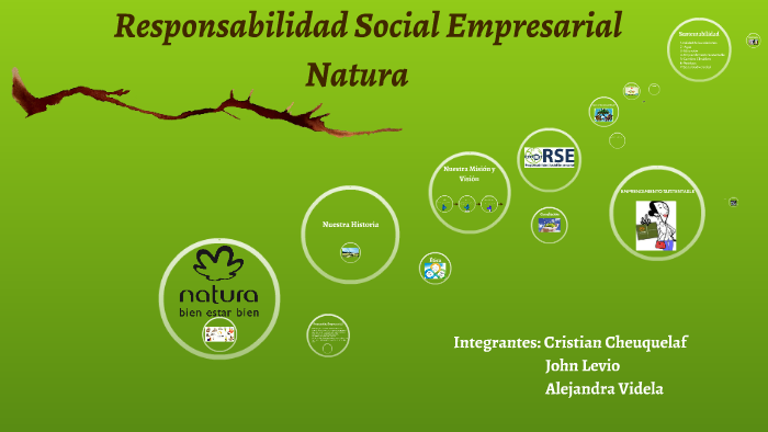 Responsabilidad Social Empresarial Natura by jose perucci on Prezi Next