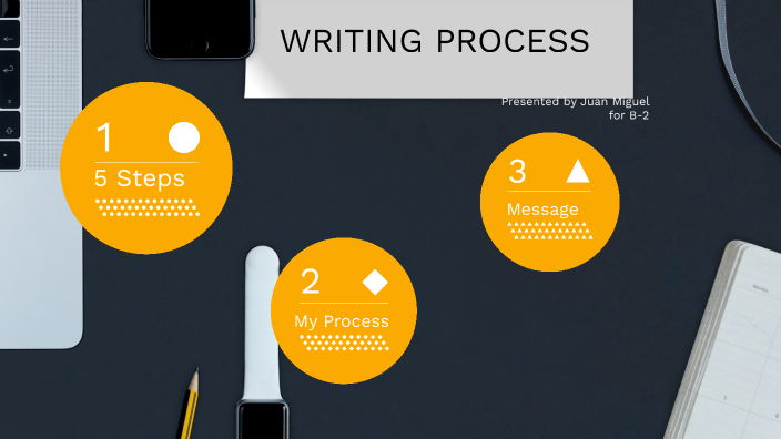 My writing process by Juan Jimenez on Prezi