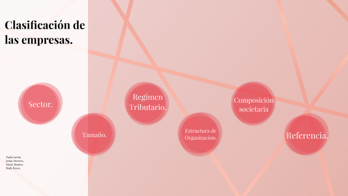 Clasificación de las empresas. by maria montes Berrio on Prezi