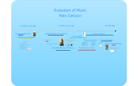 Evolution of Music by Alex Carlucci on Prezi