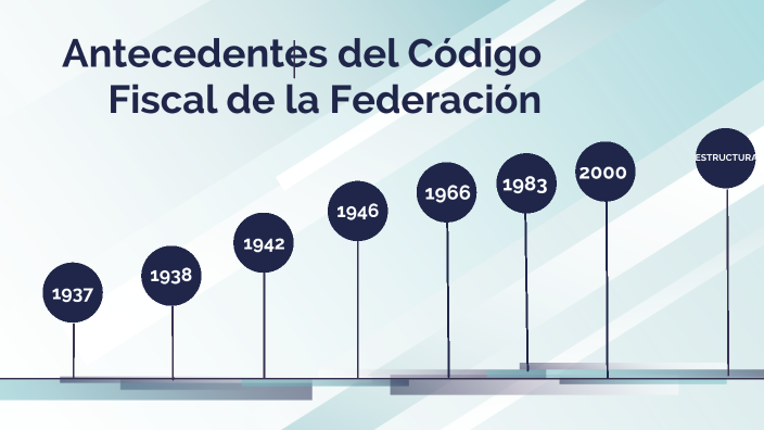 Antecedentes del código fiscal de la federación by Hugo Antonio Sidar