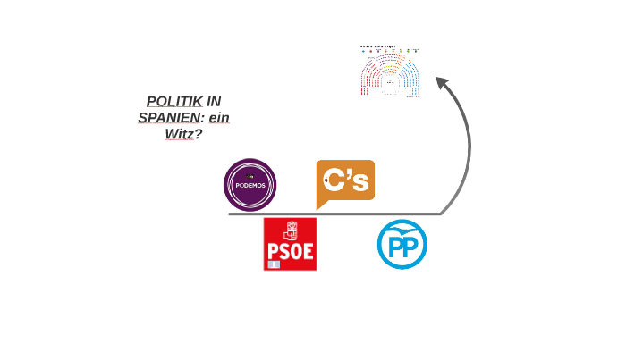 Politik In Spanien Ein Witz By Isabel Blanco