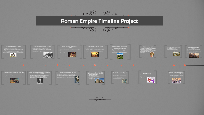 Roman Empire Timeline Project by Jacey Moss on Prezi