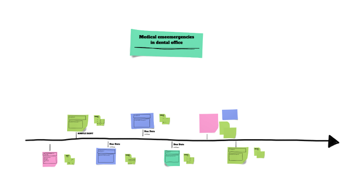 medical emergencies in dental office by Shahd Mohammos on Prezi