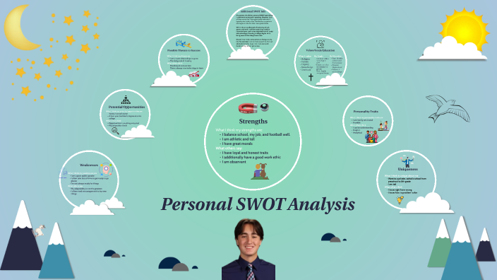 Personal SWOT Analysis by Andrew Sazama on Prezi