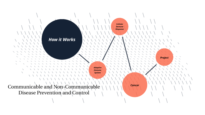 Communicable Disease And Prevention By Jessica Hoyle