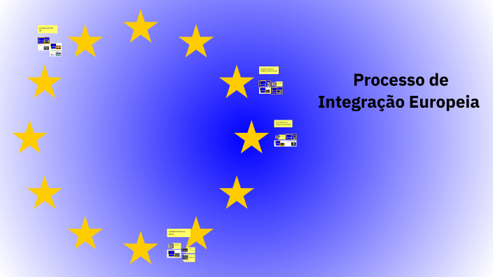 Formas e Processo de Integração Europeia by Sónia Carvalho on Prezi