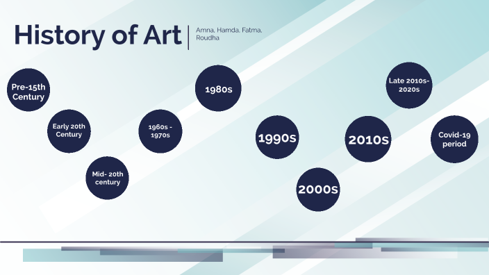 History of Art by Amna Khalid on Prezi
