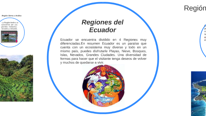Regiones del Ecuador by Francisco Paz on Prezi