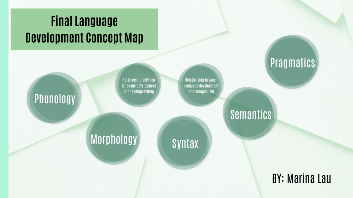 Final Language Development Concept Map by Marina Lau on Prezi