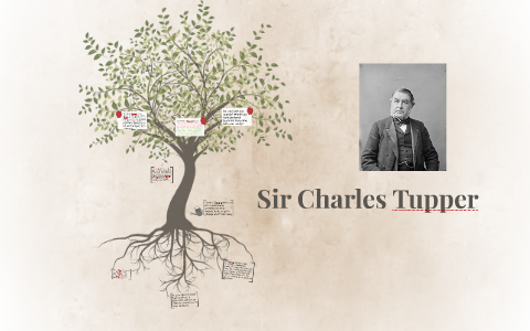 Sir Charles Tupper by Nicolas Côté on Prezi